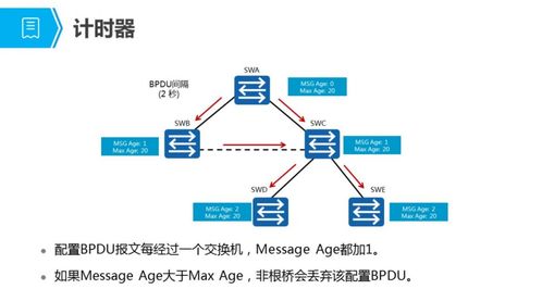 網(wǎng)絡交換技術(shù) 構(gòu)建高效通信的基石